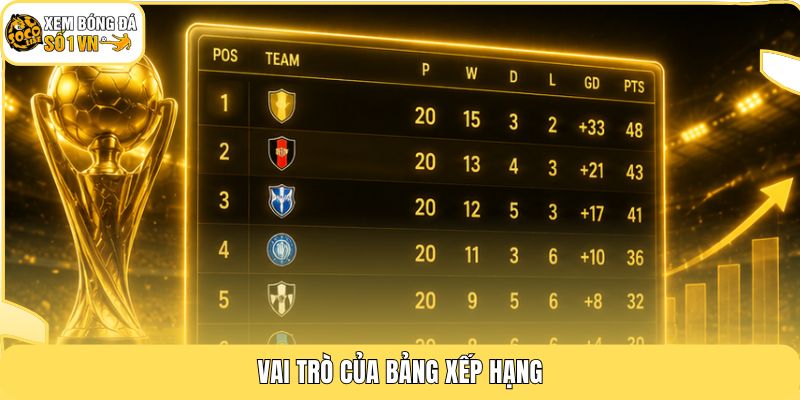 Vai trò của bảng xếp hạng